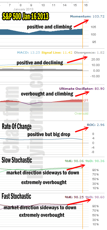 market direction Jan 16 2013