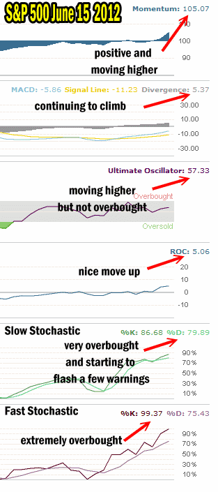 market-direction-june15-2012 Market Direction June 15 2012