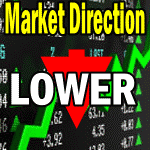 Market Direction Outlook For June 24 2013 – Lower