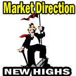 Market Direction Outlook For July 16 2013 – New Highs
