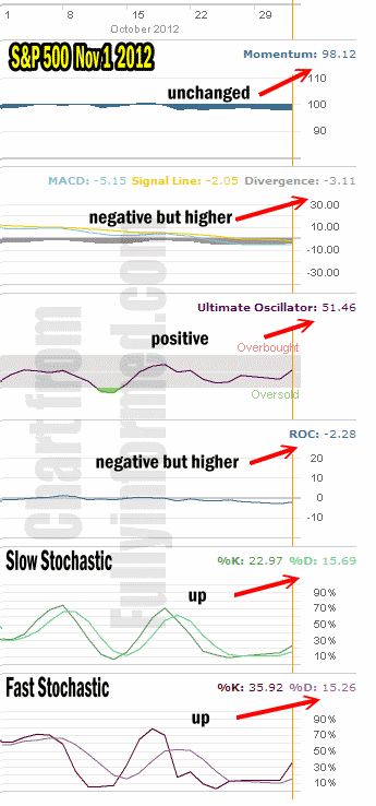 market-direction-nov1-12 Market Direction Nov 1 2012