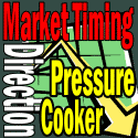 Market Direction Stuck In A Pressure Cooker