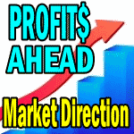 Market Direction Outlook For Apr 30 2013 – Profits Ahead