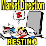 Market Direction Outlook For Jan 25 2013 – Taking A Rest