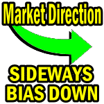 Market Direction Outlook for May 29 2013 – Still Sideways Bias Down