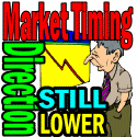 Market Direction Remains Down Despite A Chance For A Weak Bounce