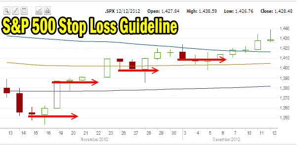 Market Direction and stop-loss