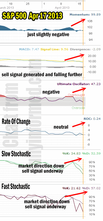 market direction technical analysis April 17 2013