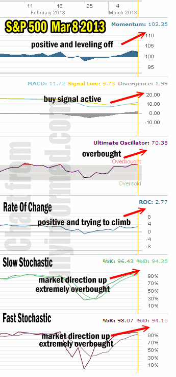 market-direction-technical-mar-8-13 Market Direction Technical Analysis March 8 2013
