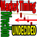 Market Direction Ends With Market Timing Indicators Undecided