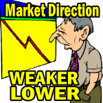 Market Direction Outlook For Oct 2 2014 – Weak, Lower But Bounce Coming Soon