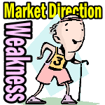 market direction weakness