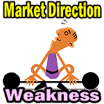 Market Direction Outlook For May 28 2015  – Weakness Expected