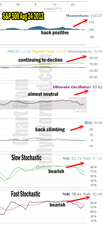 market timing indicators