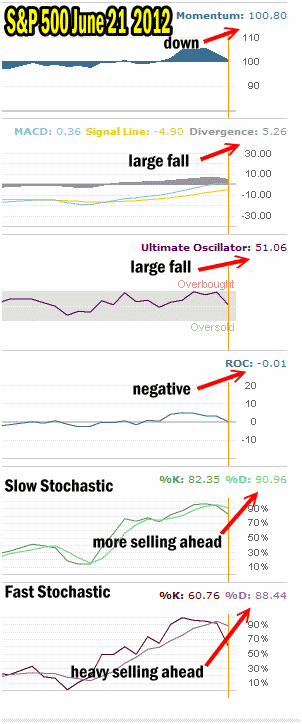 Market Timing