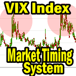 Market Timing System - Trading Market Direction Using The VIX Index 