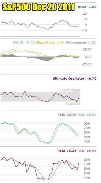 markettiming-Dec2011 Market Timing / Market Direction for Dec 20 2011