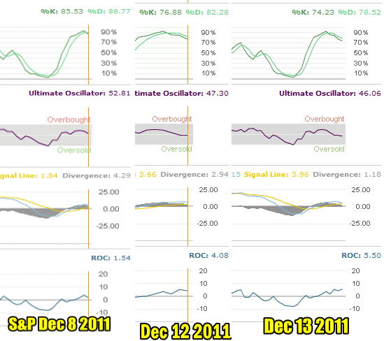 Market Timing / Market Direction for Dec 13 2011