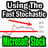 Microsoft Stock and Fast Stochastic Identifies Put Selling Chance