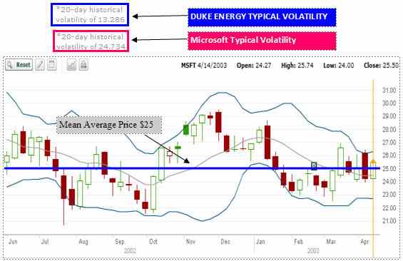 Microsoft stock - the utlimate utlity stock