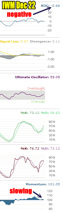 Market Timing / Market Direction Russell 2000 indicators
