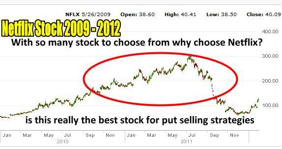 Netflix Stock begs the question why would anyone put selling this stock?