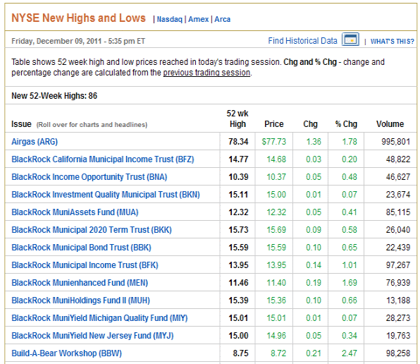 Stock and Option listing of new 52 week highs