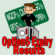 Options Expiry - October 2011 Results