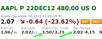 Put Selling Apple Stock Based on previous day's open and close option prices