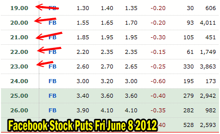 put-selling-facebook-stock Put Selling Facebook Stock