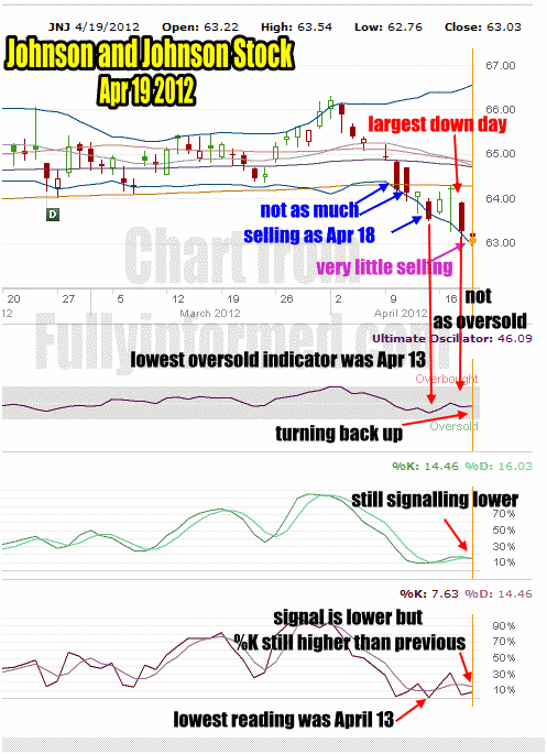 put-selling-johnson-and-johnson-stock-apr19-2012 Put Selling Johnson and Johnson stock chart for April 19 2012