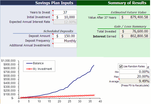 Zero earnings