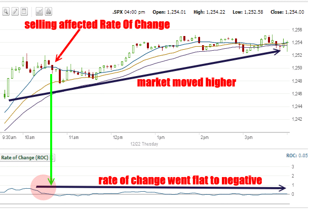 Market Timing / Market Direction indicator the Rate of Change