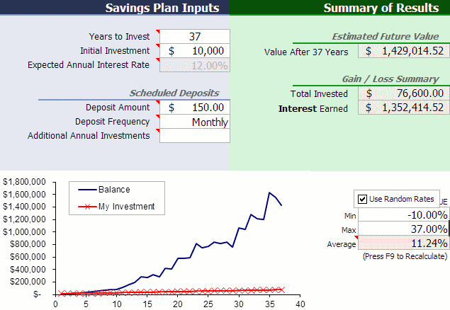 negative years of compounding returns