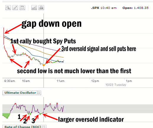 selling-spy-puts Spy Put Options Sell