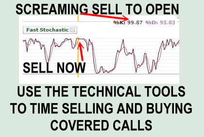 sellnow Using Technical Timing Tools To Time Entry And Exit Points For Covered Calls Is An Excellent Strategy
