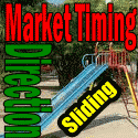 Market Timing Indicators Show Market Direction Sliding