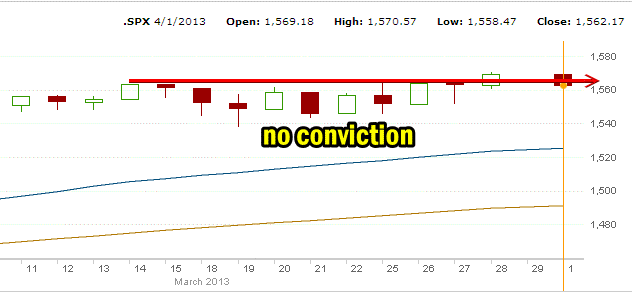 SPX 1 month