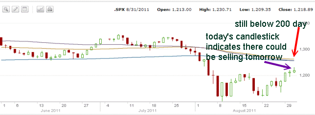 spx-3monthstoaug31-11 Market Direction - 3 months chart to August 31 2011