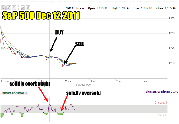 spx-dec1211 SPY PUT back in action