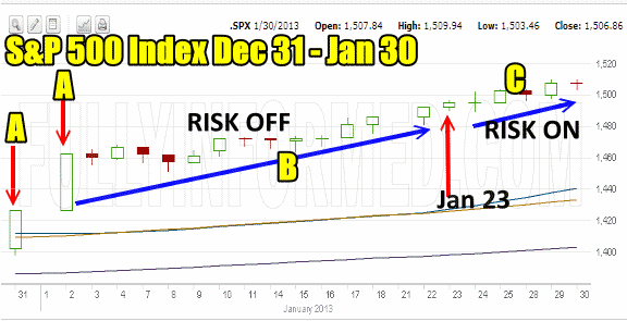 S&P 500 January 2013