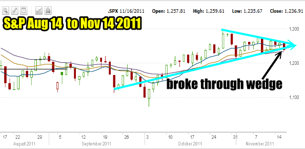 Market Timing / Market Direction 