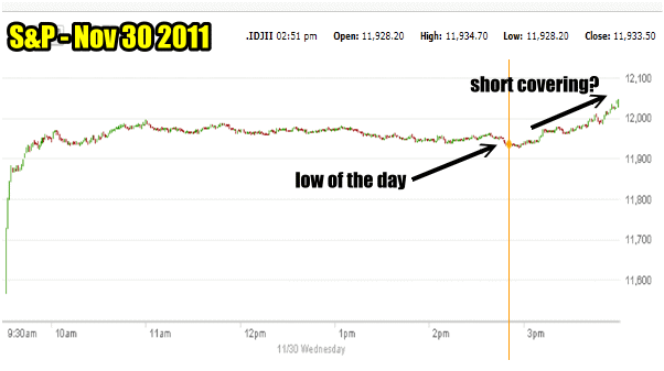 spx-nov30-2 Market Timing / Market Direction for Nov 30 2011