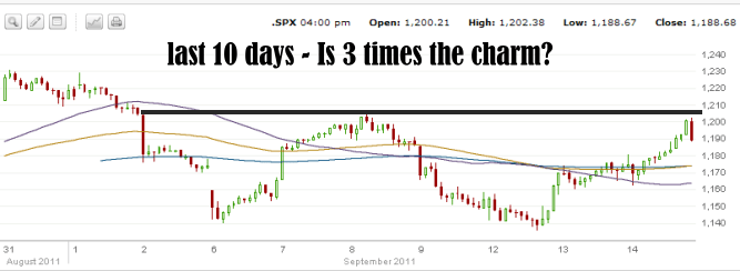 S&P500 Sep 14 11