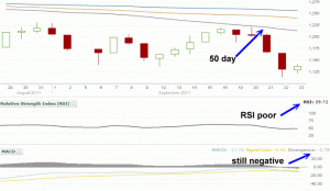 Market Direction - S&P 500 for Sept 26 2011