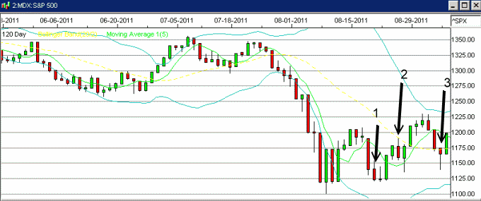 S&P 500 chart Sep 7 2011