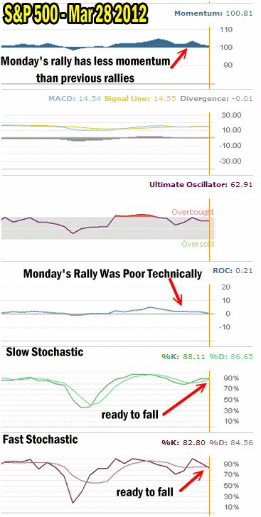 Market Timing / Market Direction Technical Indicators 