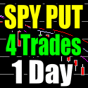 SPY PUT – 4 Trades In 1 Day – Volatility Returns