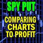 SPY PUT Trade Performs Through Comparing Time Charts