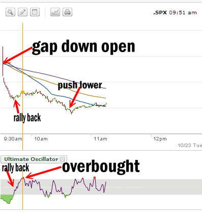 spy-put-gap-open Spy Put Gap Down Open